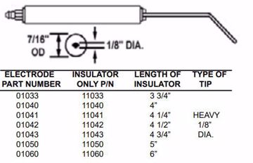 Picture of STANDARD ELECTRODE