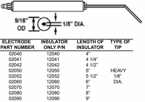 Picture of STANDARD ELECTRODE 102-5 1/2