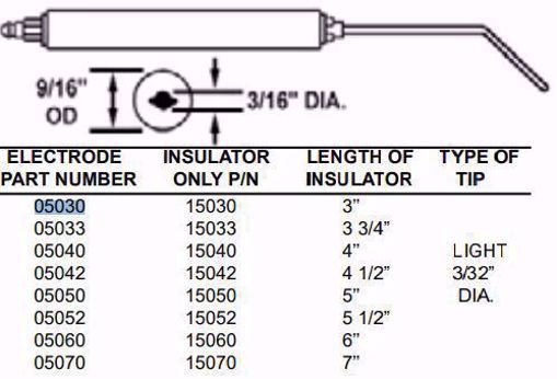 Picture of STANDARD ELECTRODE