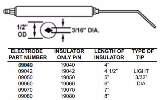 Picture of STANDARD ELECTRODE
