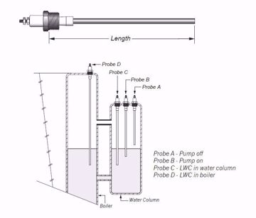 Picture of REPLACEMENT PROBE, 1/2”-NPT, 13” LENGTH