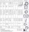 Picture of 3-1/2” WATER LEVEL GAUGE, 1/4”-NPT, LM