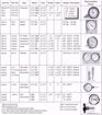 Picture of REF# PTA-322L, TRIDICATOR, 3-1/4DIA, 1/2 NPT, LM,1-3/4INS