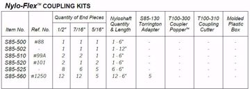 Picture of WESTWOOD NYLO-FLEX COUPLING KIT