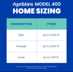 Picture of 400 THE APRILAIRE MODEL 400 BYPASS HUMIDIFIER USES NE