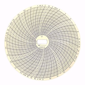 Picture of CR1000-20 CHART 31 DAY 0 TO +500F